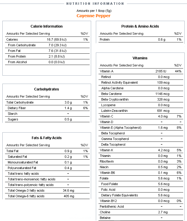 cayenne pepper nutrition profile