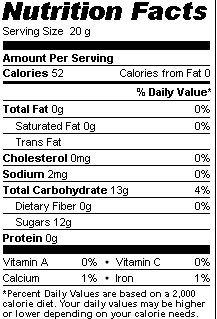 maple syrup nutrition facts